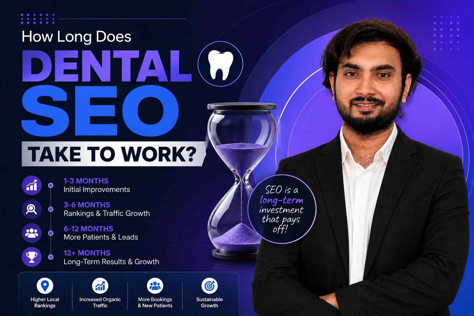 How Long Does Dental SEO Take to Work?