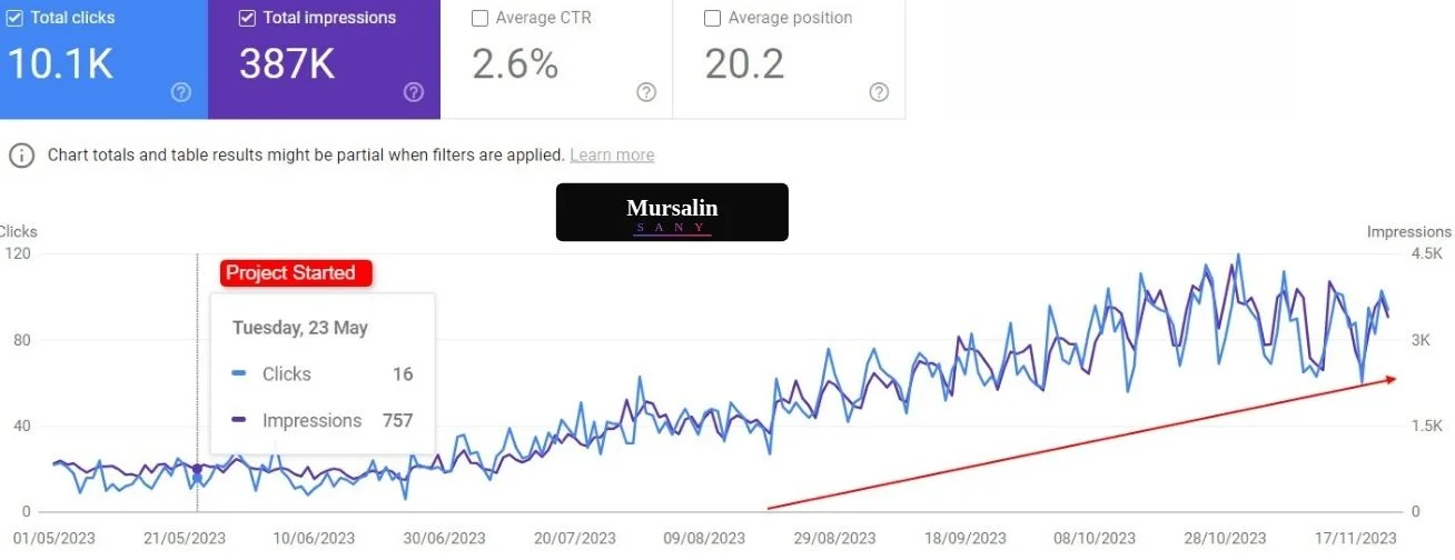 CASE STUDY 01 — LOCAL SEO · DENTAL