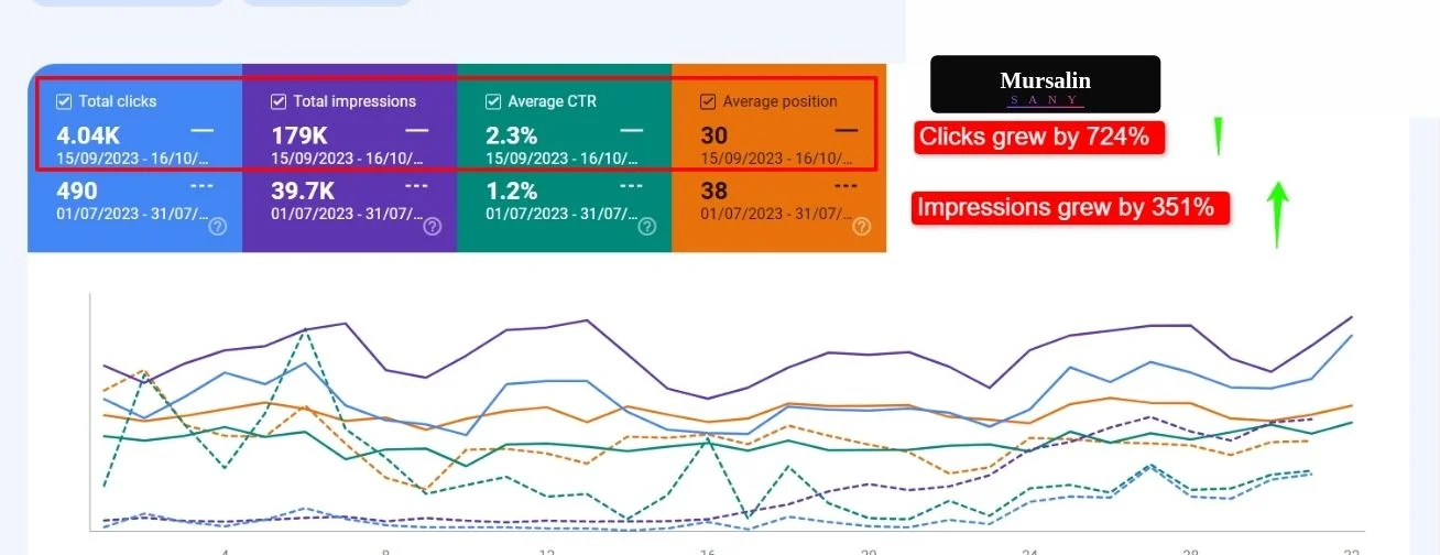 CASE STUDY 02 — TECHNICAL SEO