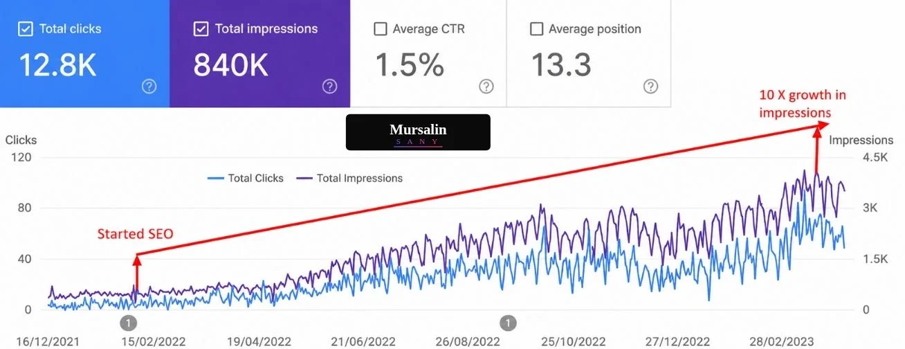 CASE STUDY 03 — LOCAL SEO · ROOFING